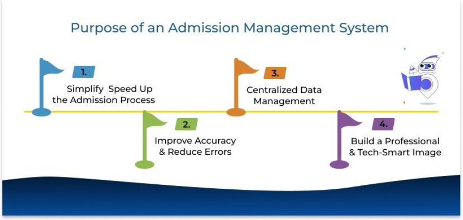 7 Common Mistakes During NAAC Accreditation