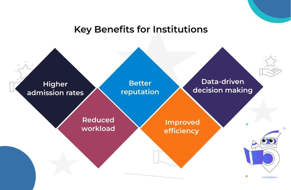 Industries adopting digital transformation