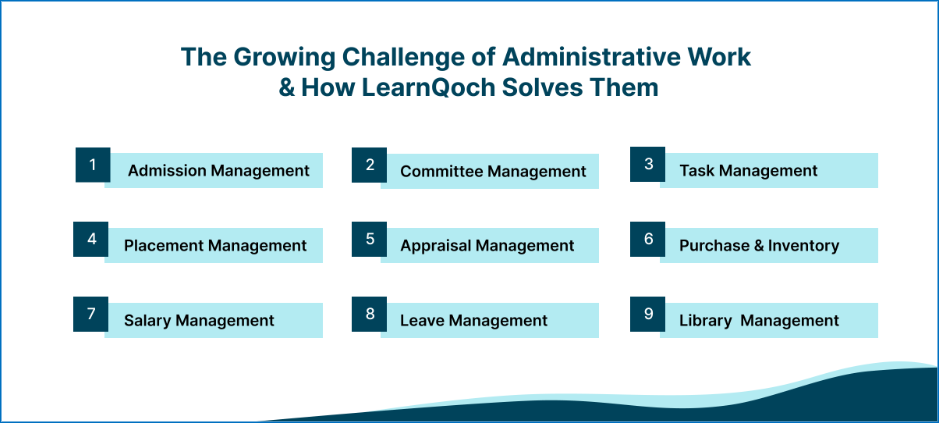 The Growing Challenge of Administrative Work & How LearnQoch Solves Them?