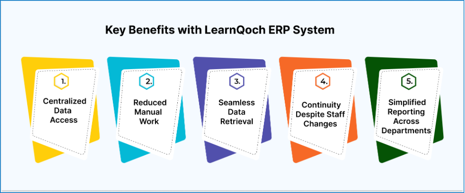 Key Benefits with LearnQoch ERP System