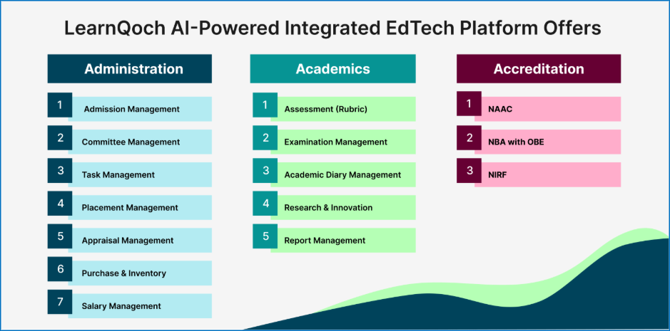 LearnQoch Intergrated Platform offeres