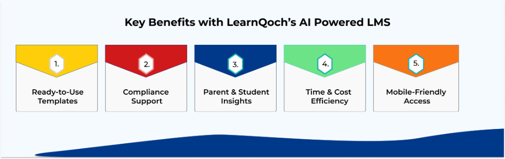 Key Benefits with LearnQch's AI Powered LMS