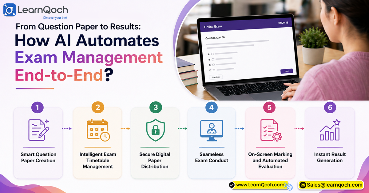 From Question Paper to Results: How AI Automates Exam Management End-to-End?