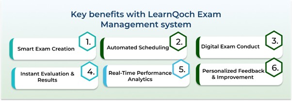 Key benefits with LearnQoch Exam Management System