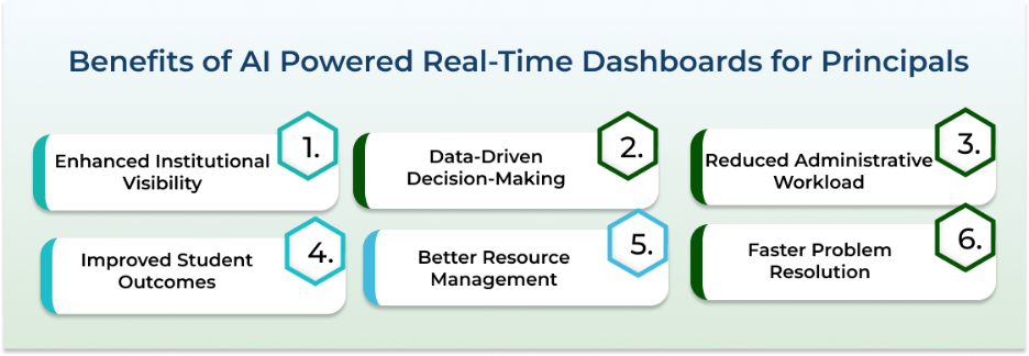 How Do Real-Time Dashboards Empower Principals? 