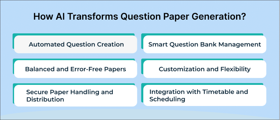 How AI Transforms Question Paper Generation? 