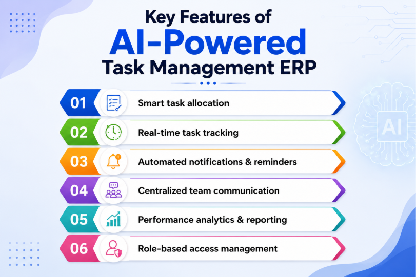 Key Features of AI-Powered Task Management ERP