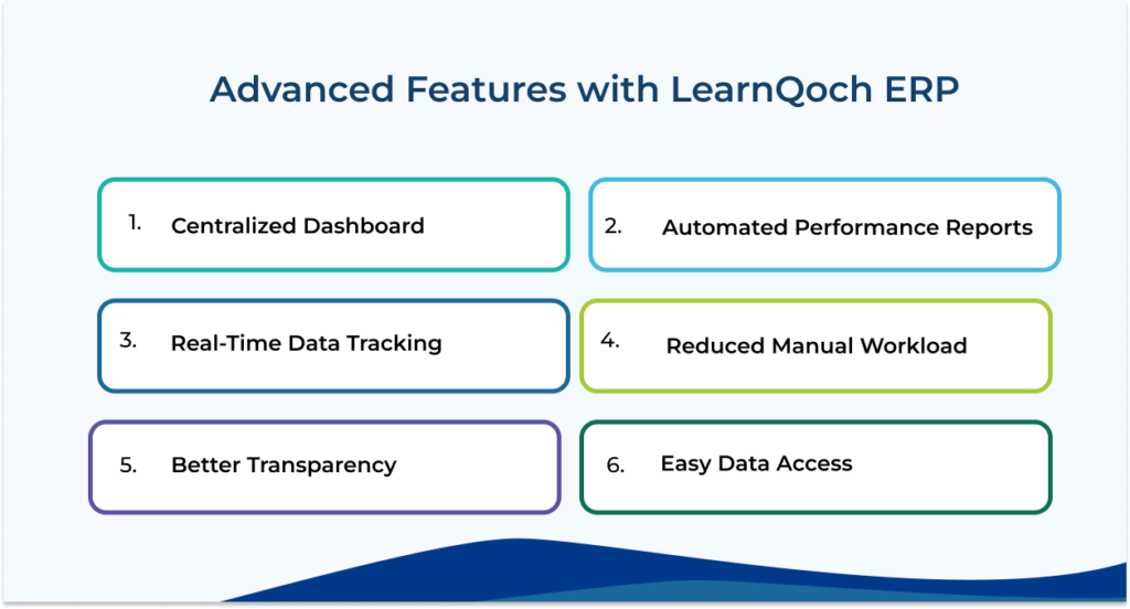 Features of Database Performance Appraisal Systems