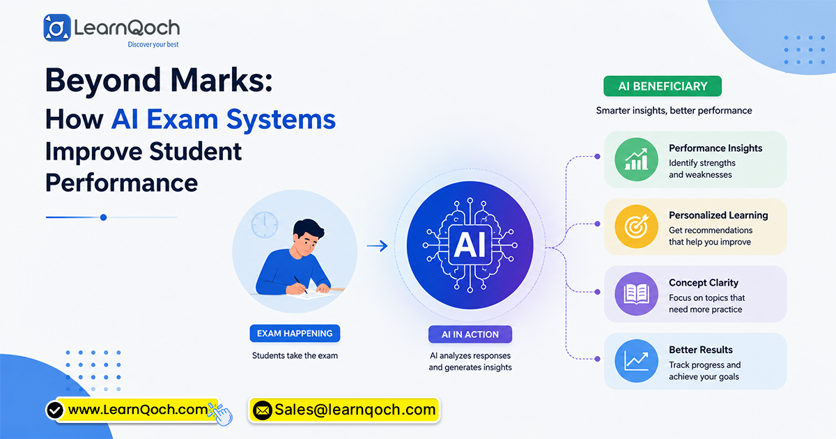 Beyond Marks: How AI Exam Systems Improve Student Performance with Insights?