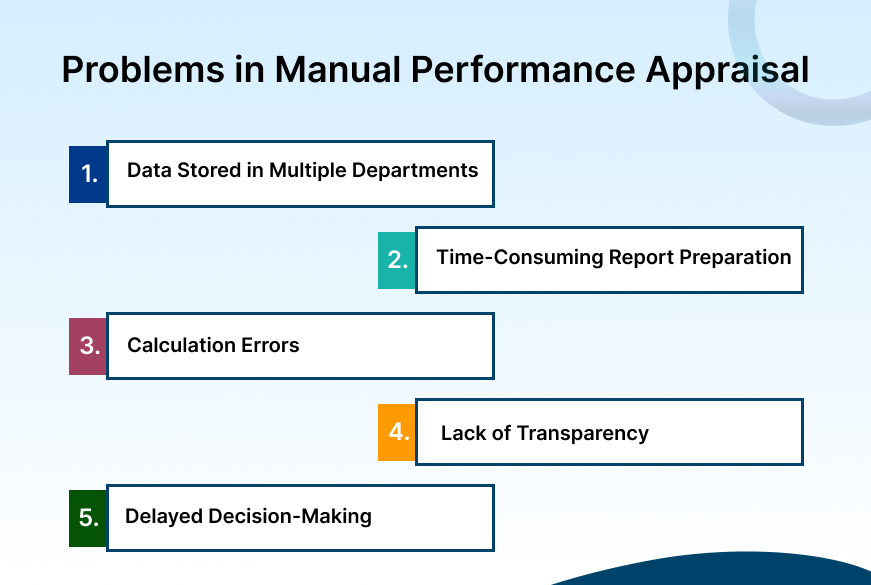 Problems in Manual Performance Appraisal