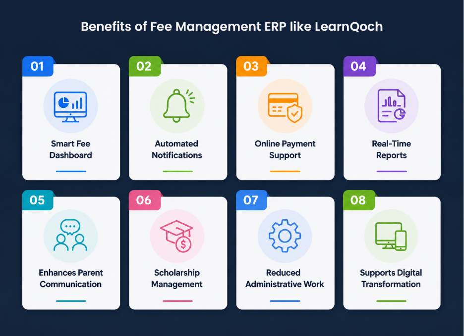 How LearnQoch ERP Improves Fee Management Efficiency? 