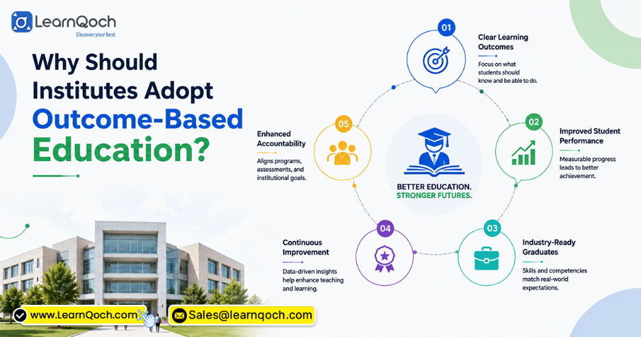 Why Should Institutions Adopt Outcome-Based Education (OBE)? 