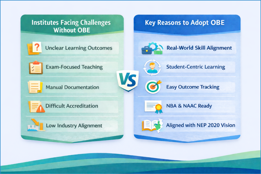 Key Reasons Institutions Should Adopt Outcome-Based Education 