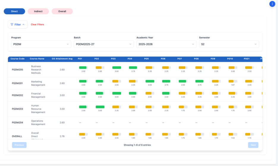 Direct PO and PSO Attainment