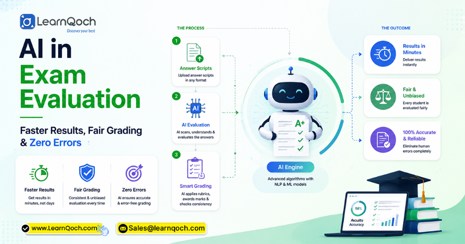 AI in Exam Evaluation Faster Results, Fair Grading & Zero Errors