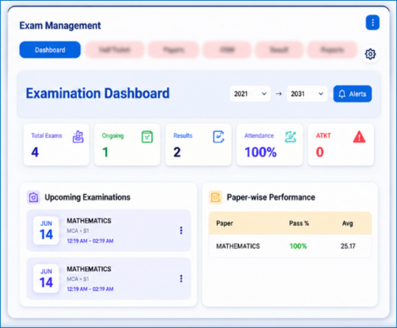 Digital Examination Management? 