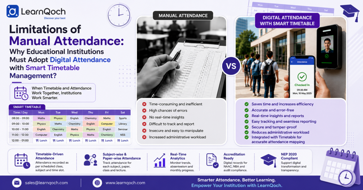 Limitations of Manual Attendance