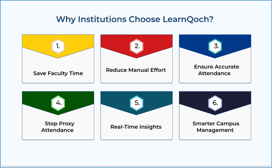 Why Institutions Choose LearnQoch?