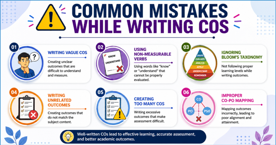 Common Mistakes While Writing COs