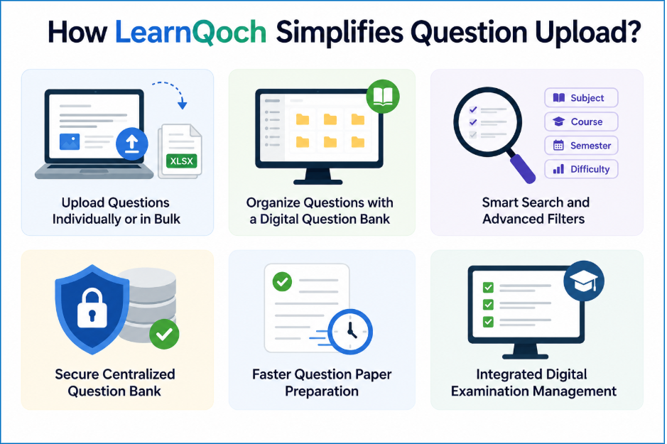 How LearnQoch Makes Question Upload