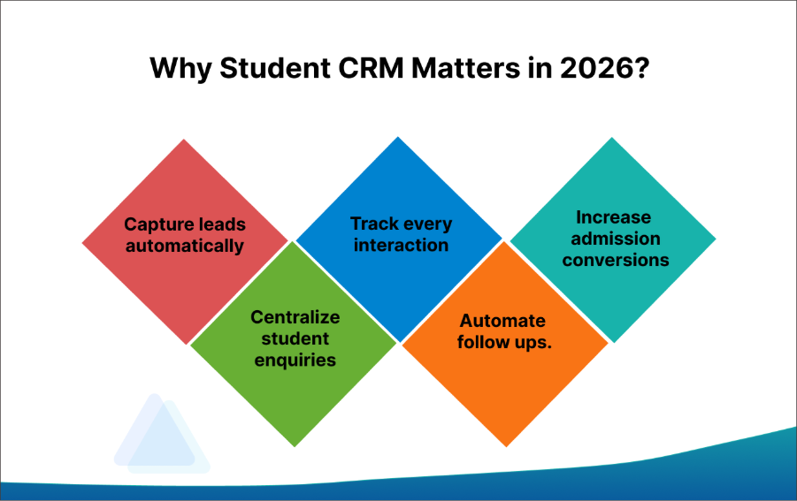 Why Student CRM Matters in 2026?