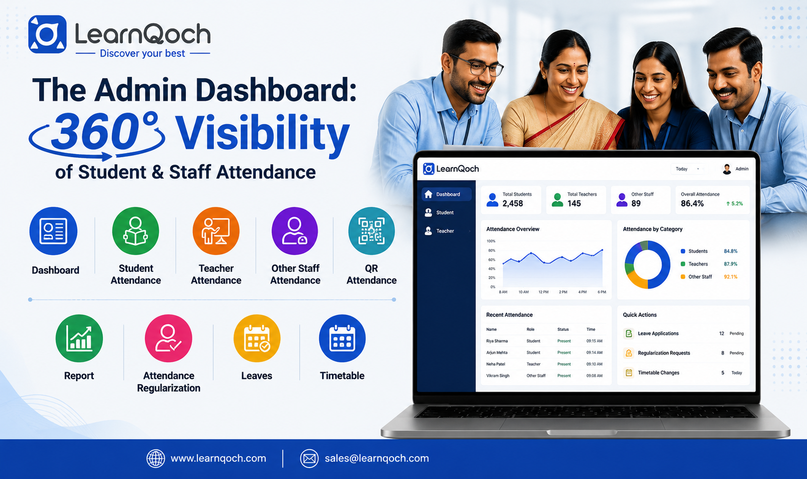 Admin dashboard 360