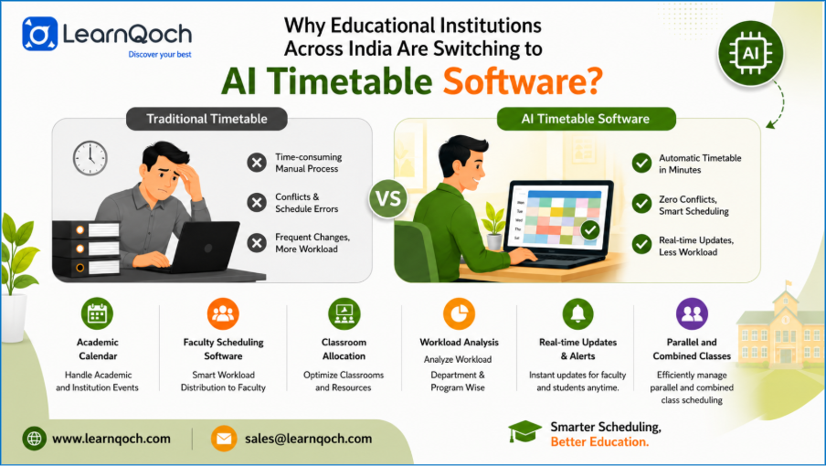 Why Educational Institutions Across India Are Switching to AI Timetable Software?