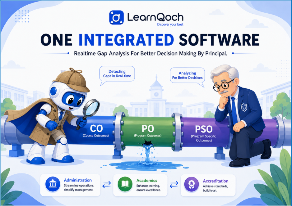 One integrated software 2