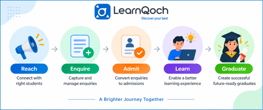 From Digital Marketing to Digital Admission Intelligence