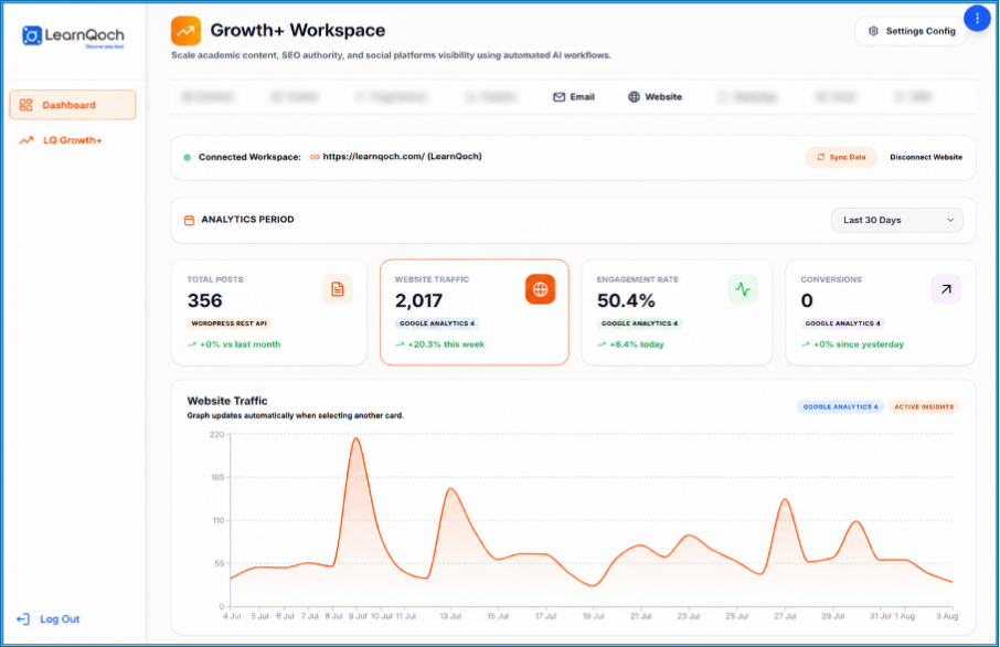 How LQ Growth+ Connects the Complete Student Journey?