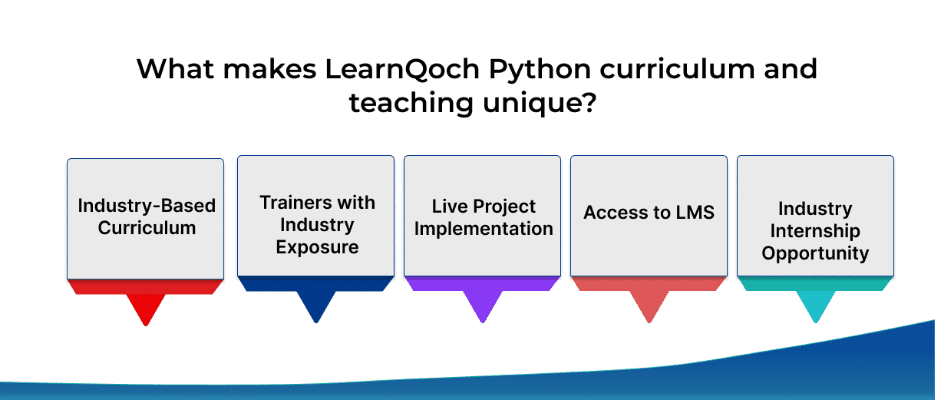 What makes LearnQoch Python Curriculum and teaching unique?