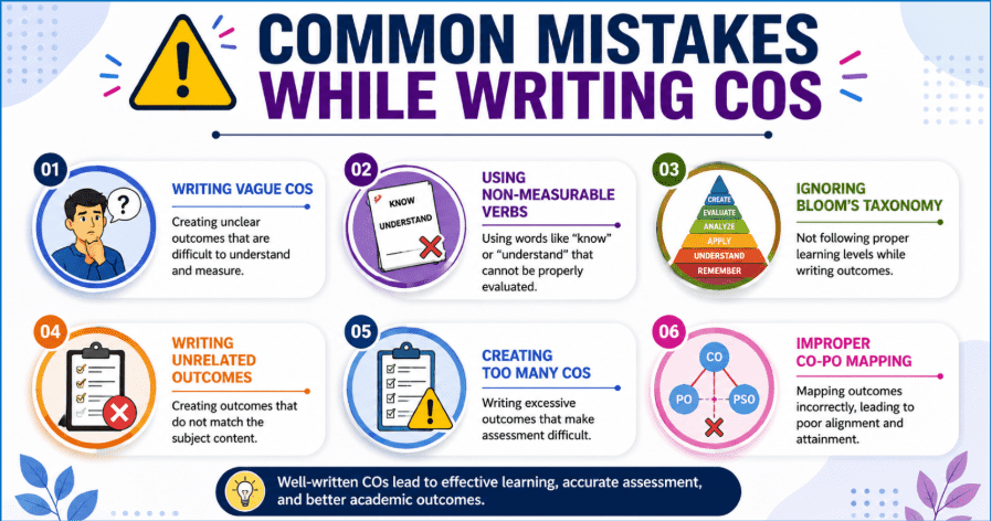 Common Mistakes While Writing COs