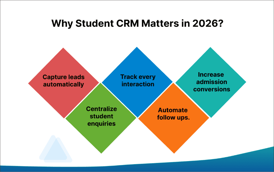 Why Student CRM Matters in 2026? 