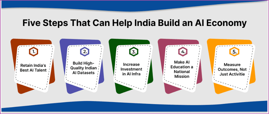 Five Steps That Can Help India Build an AI Economy 