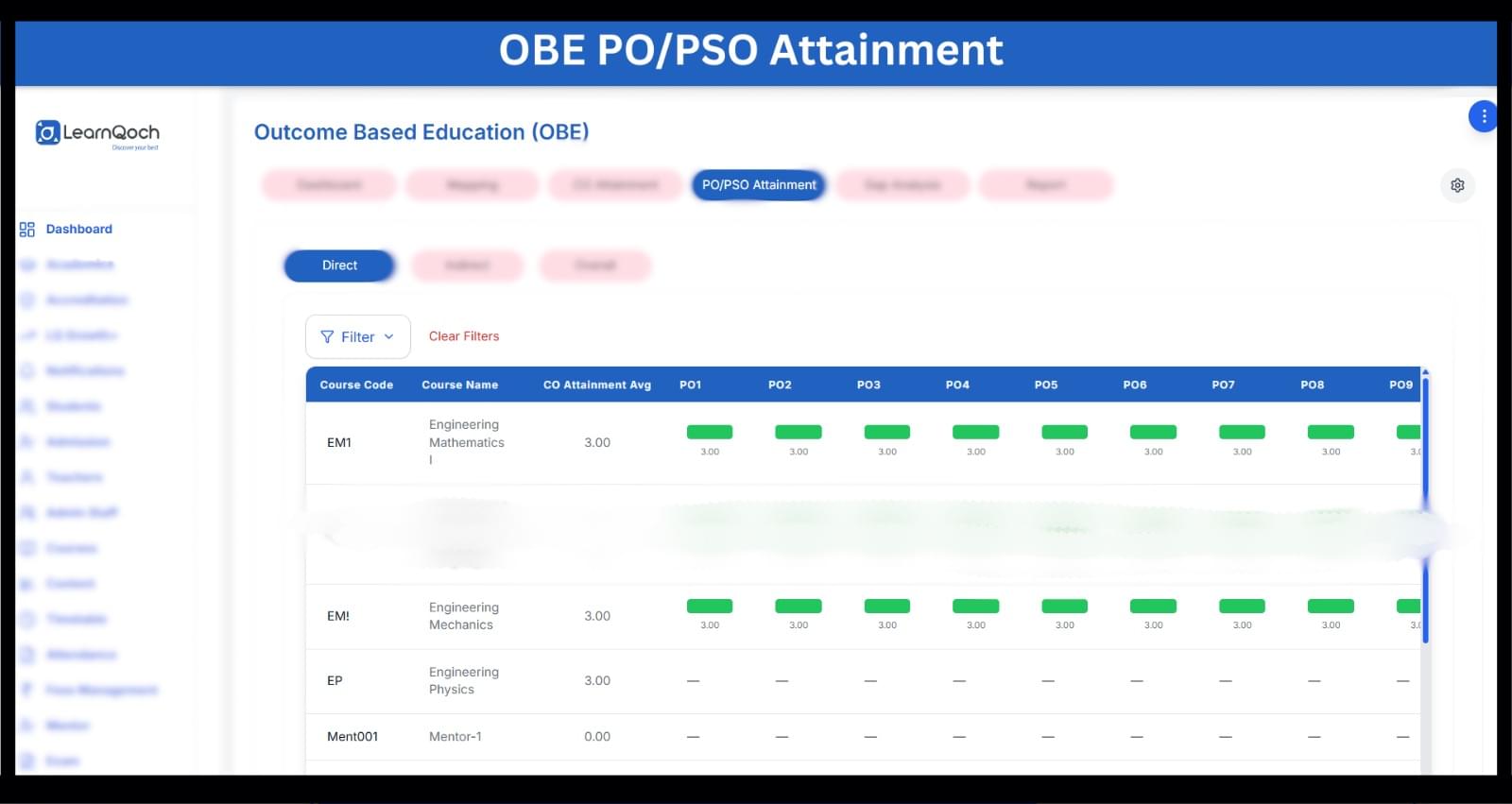 OBE PO/PSO Attainment